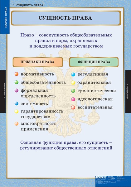 

Компл. таблиц. теория права. (15 табл.) + Методика.