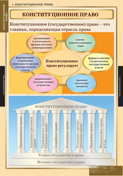 

Компл. таблиц. конституционное право. (15 табл.) + Методика.