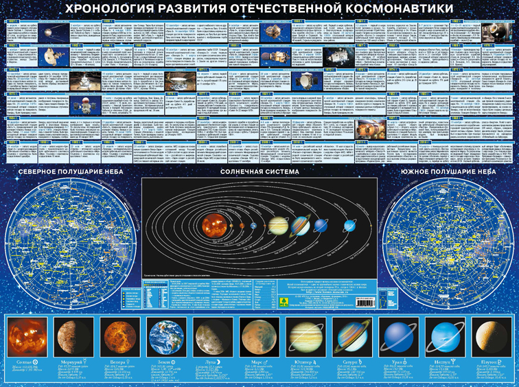 Хронология развития Отечественной космонавтик и настольное Издание.