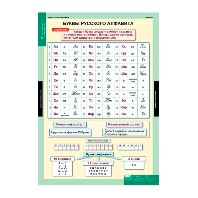 

Компл, таблиц, Русский Язык, Обучение Грамоте 2 кл (16 табл) + Методика