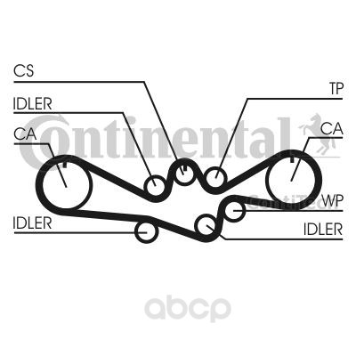 фото Ремень приводной contitech ct1050k1