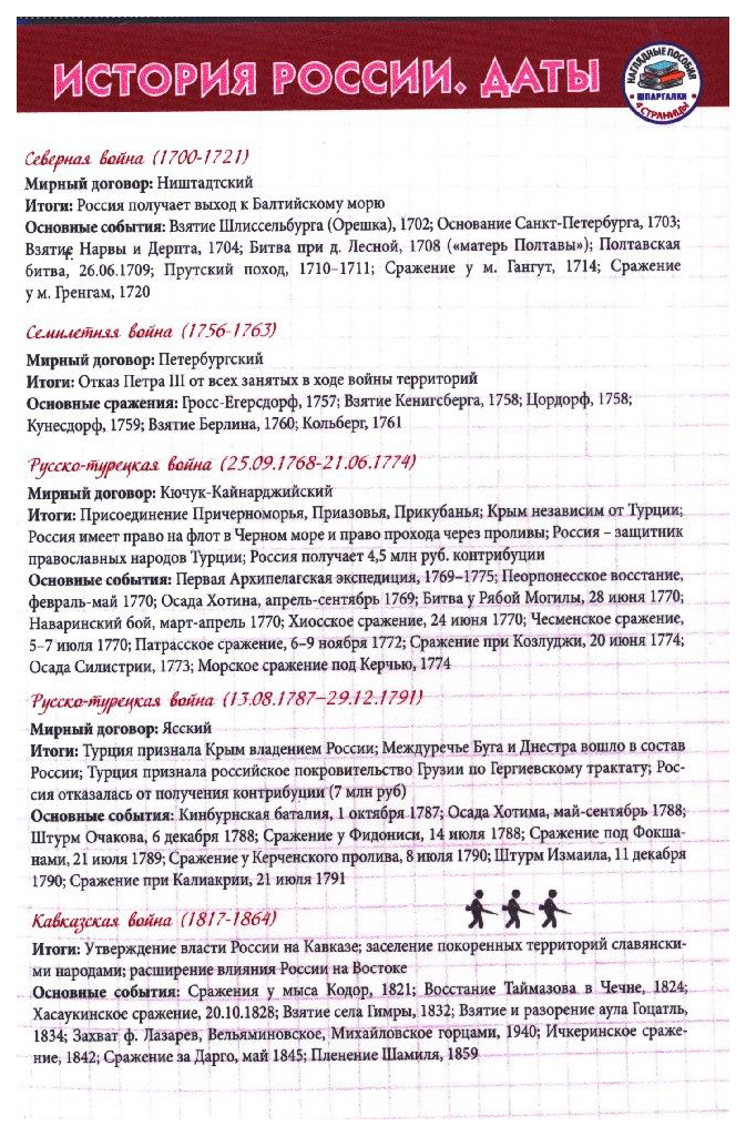 

История Шпаргалка