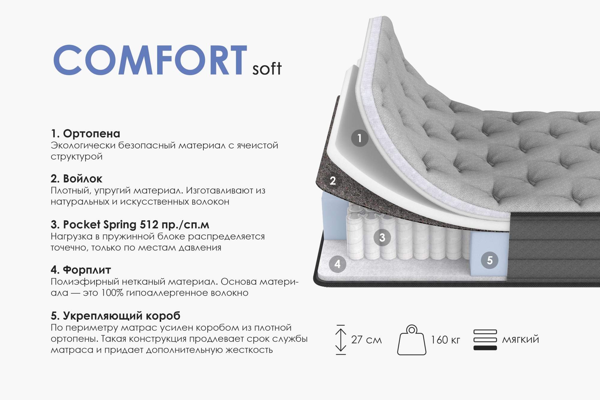

Матрас Армос Comfort 200х180, Серый, Comfort Soft