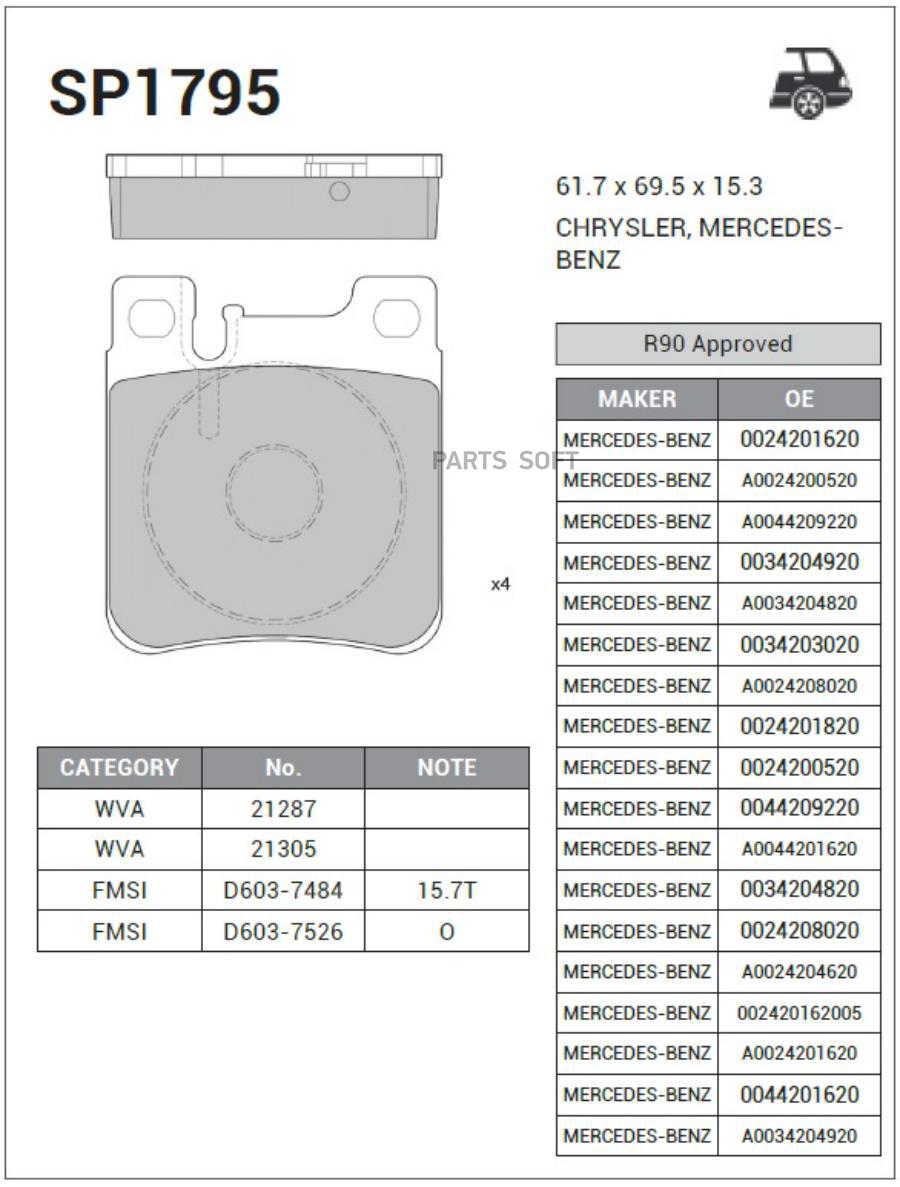 

Тормозные колодки Sangsin brake дисковые SP1795, SP1795