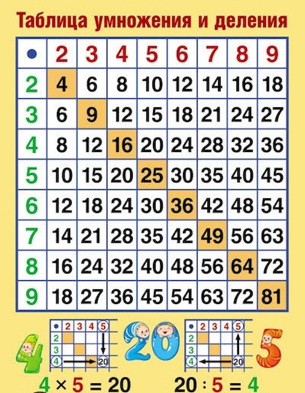 

Плакат. таблица Умножения и Деления. пл-10776.