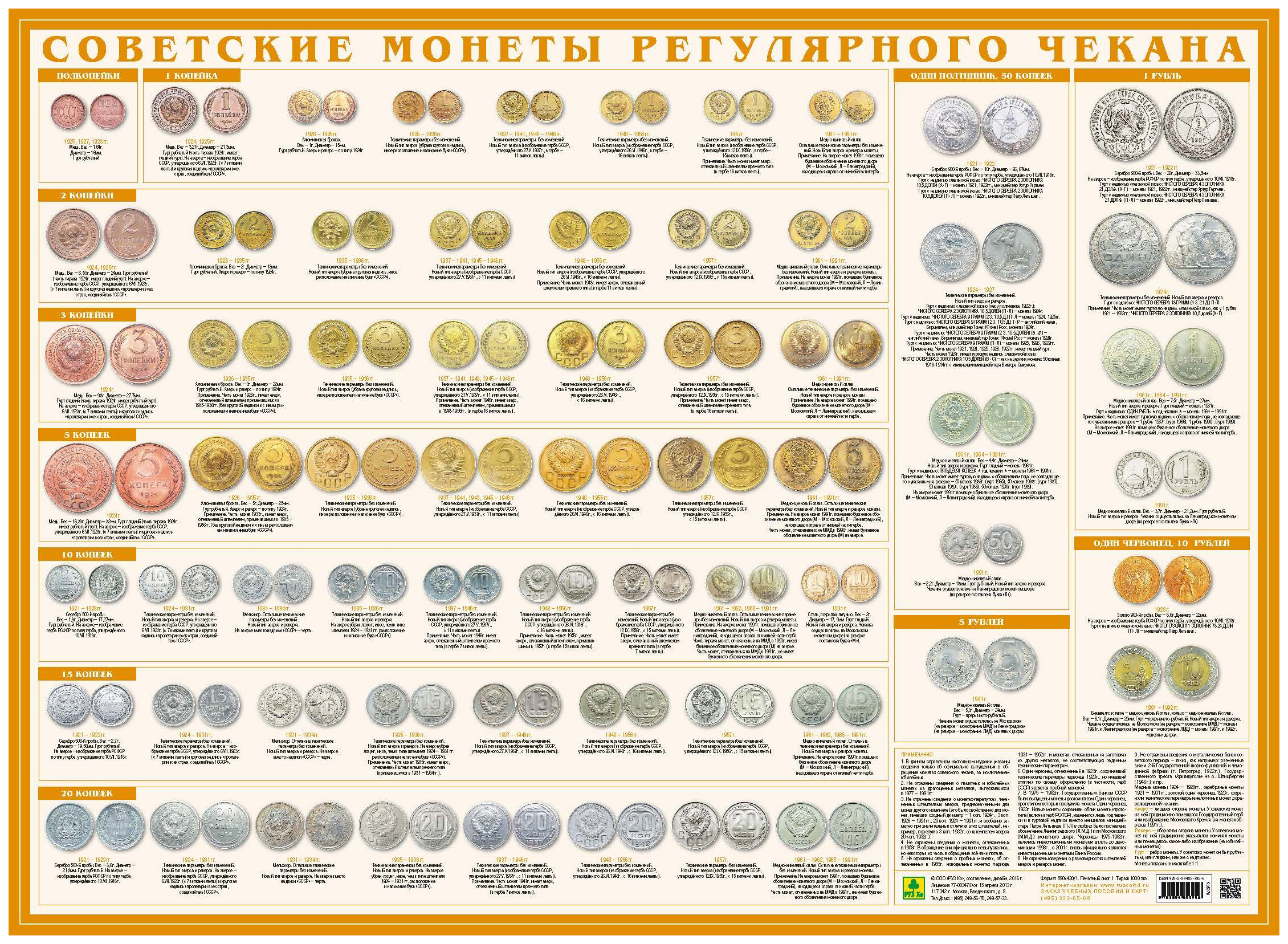 Монеты России каталог