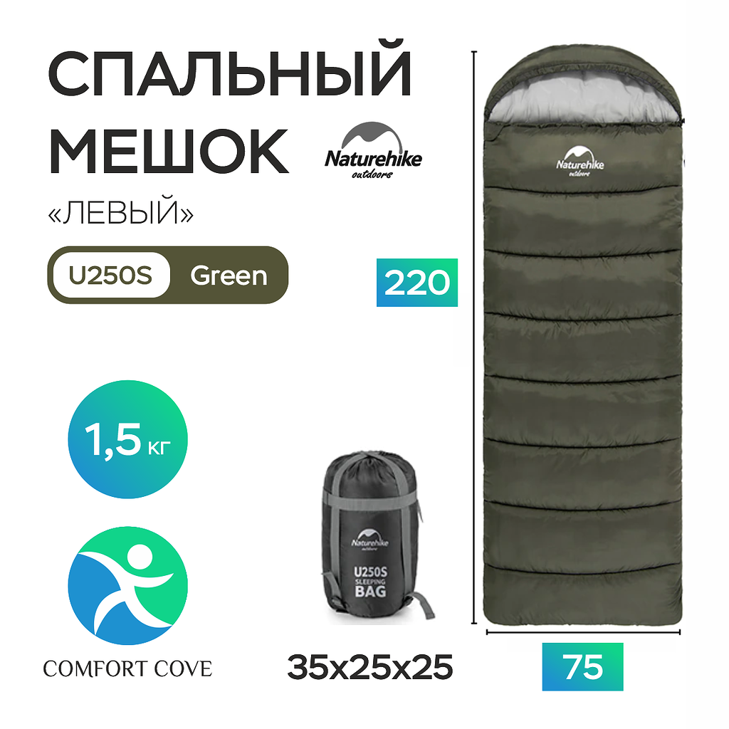 Спальный мешок Naturehike u250S, до -14С, 190+30см, зеленый, левый, модель NH20MSD0