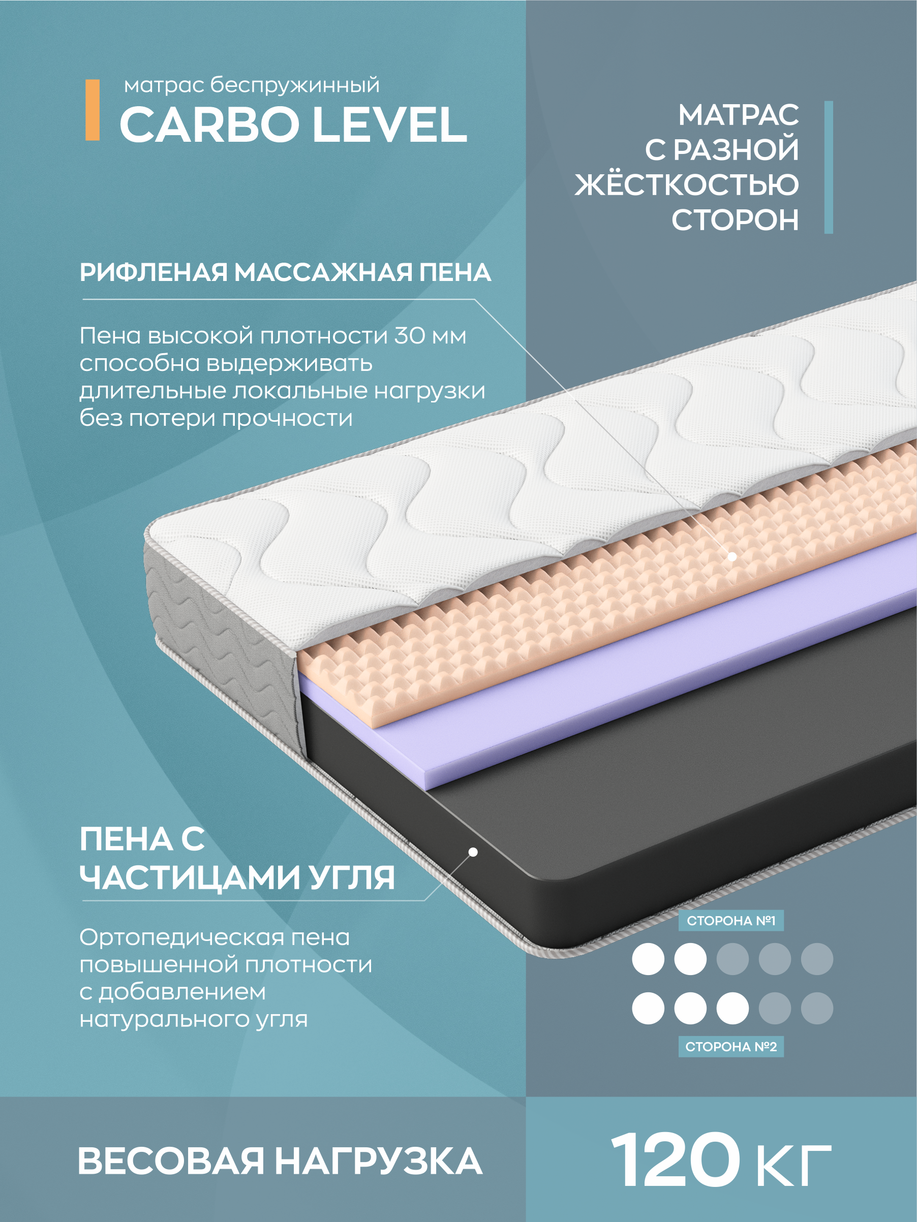 

Матрас беспружинный Omni Sleep Carbo Level, 160х200 см, белый, 17 см высота, Carbo Level