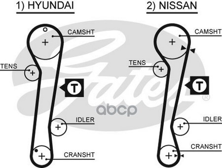 

Ремень Грм Gates 5309xs /859715309/ Hr-76-111-25 Hyunday 1.6/1.8 16v; Nissan Cd20 -99 Gate