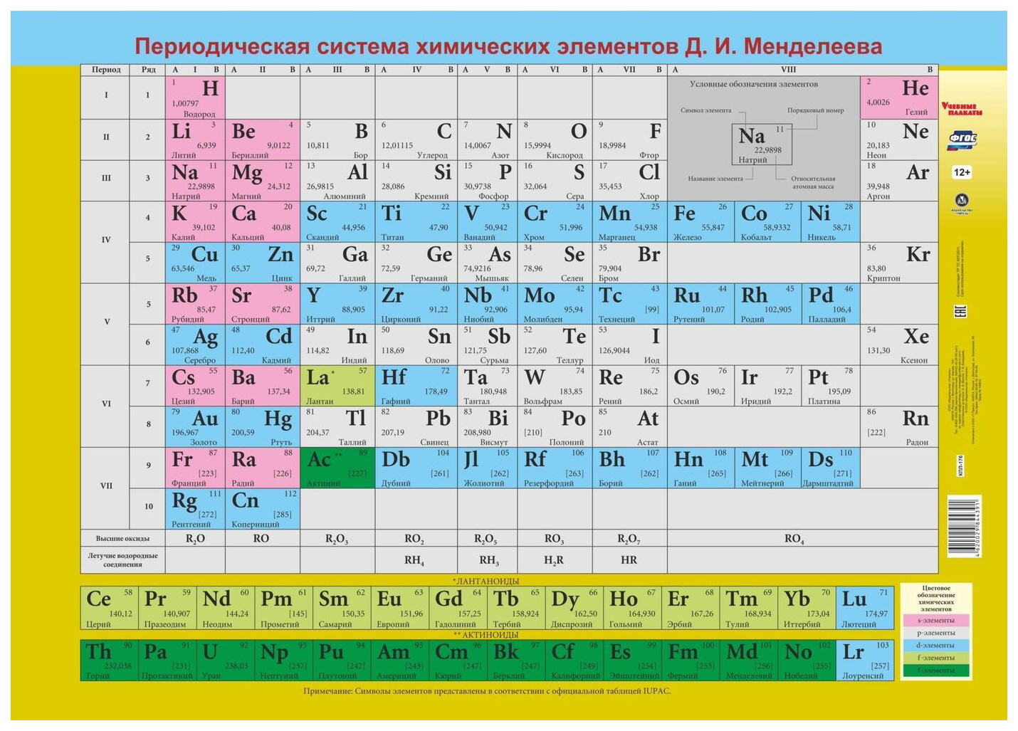 дота таблица менделеева фото 56