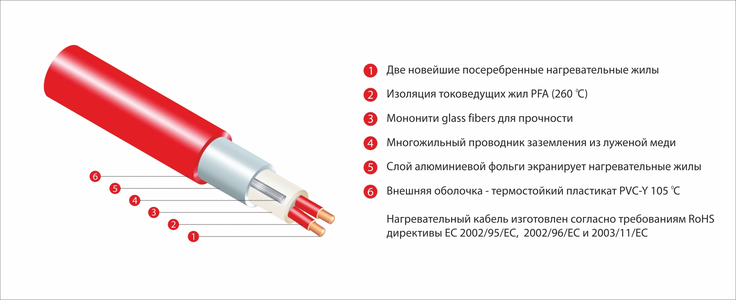 фото Нагревательный мат thermo thermomat tvk-210 0,45