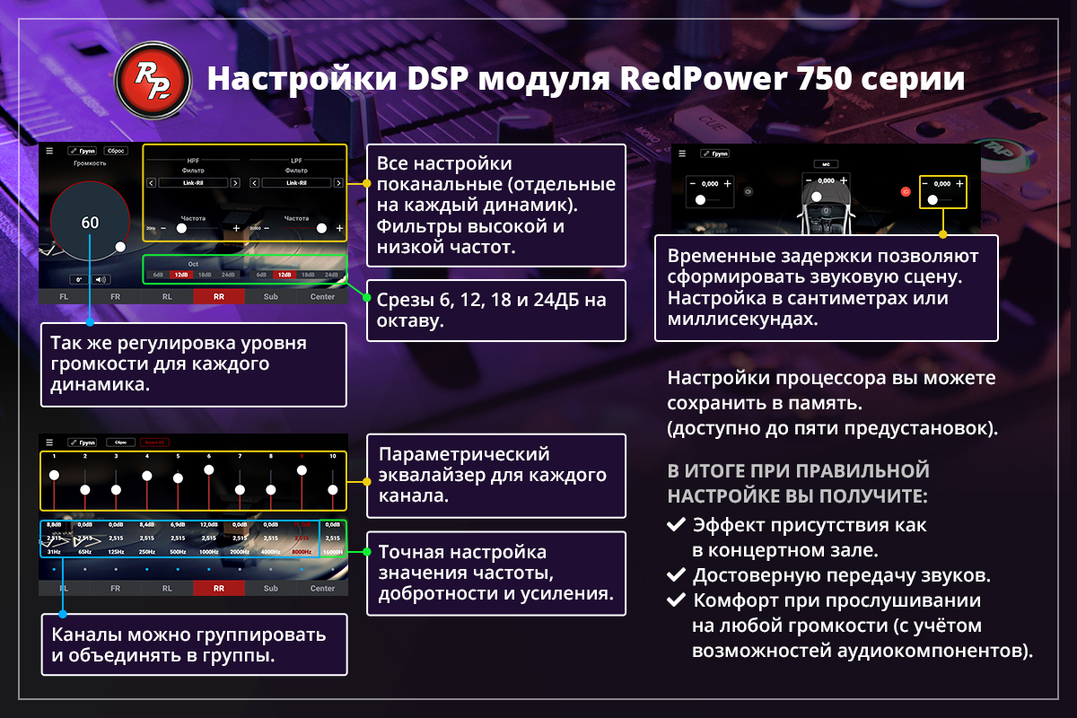 Автомобильная магнитола RedPower 75307 Hi-Fi Citroen FIAT Peugeot 6862900₽