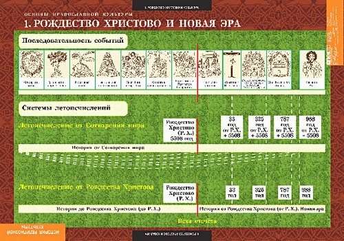 

Компл. таблиц. Основы православной культуры. 5-9 кл. (12 табл.) + Методика.