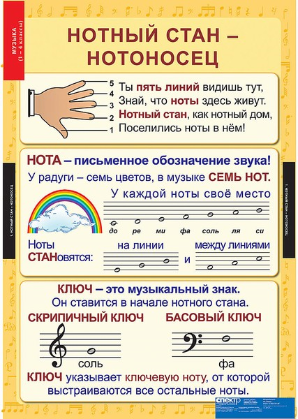 

Компл. таблиц. Музыка. начальная Школа. 1-4 класс. (10 табл.) + Методика.