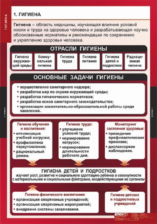 

Компл. таблиц. Обж. Гигиена. (8 табл.) + Методика.
