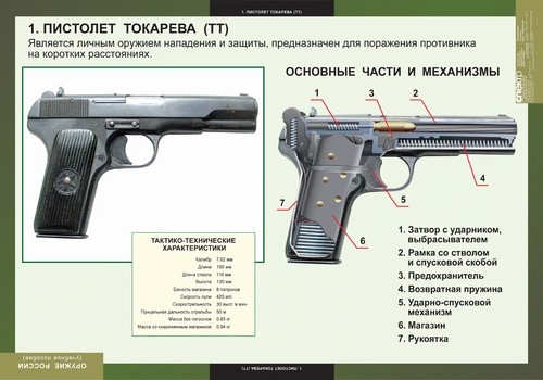 

Компл. таблиц. Обж. Оружие Росси и (8 табл.) + Методика. (Фгос).