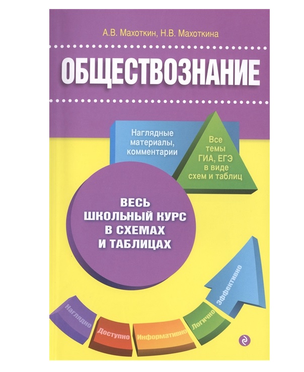 

Обществознание