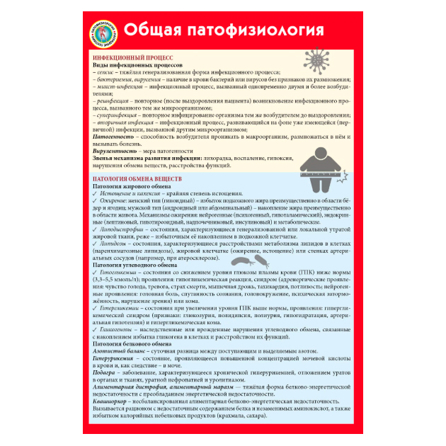 

Общая патофизиология