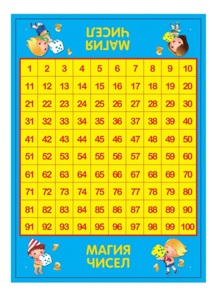 

Настольная игра Bondibon Магия чисел вв2561
