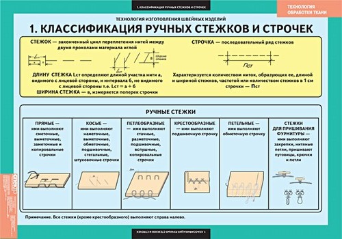 

Компл. таблиц. технология Обработки ткан и технолог. Изготов. Швейных Изделий. (14 табл.)