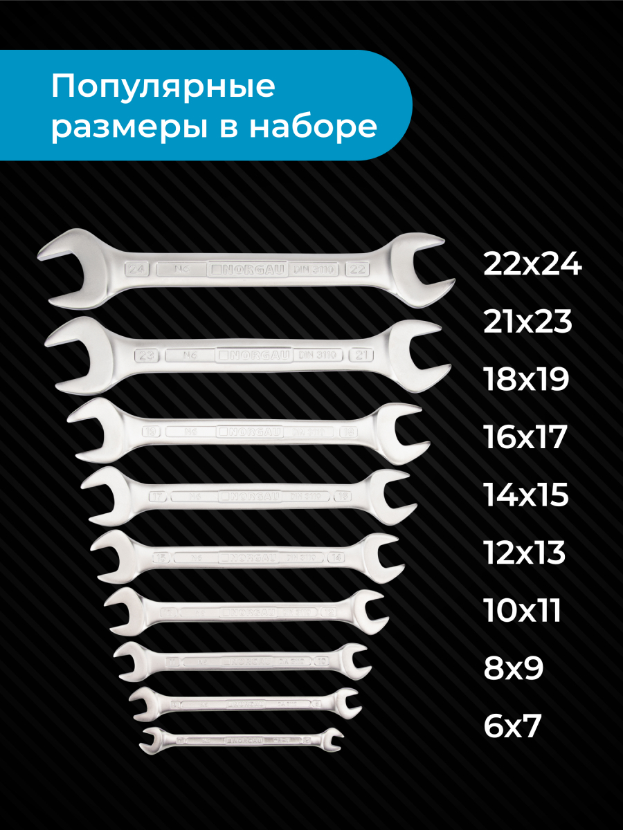 Набор ключей 6 на 24 NORGAU Industrial двусторонних рожковых, 9 предметов