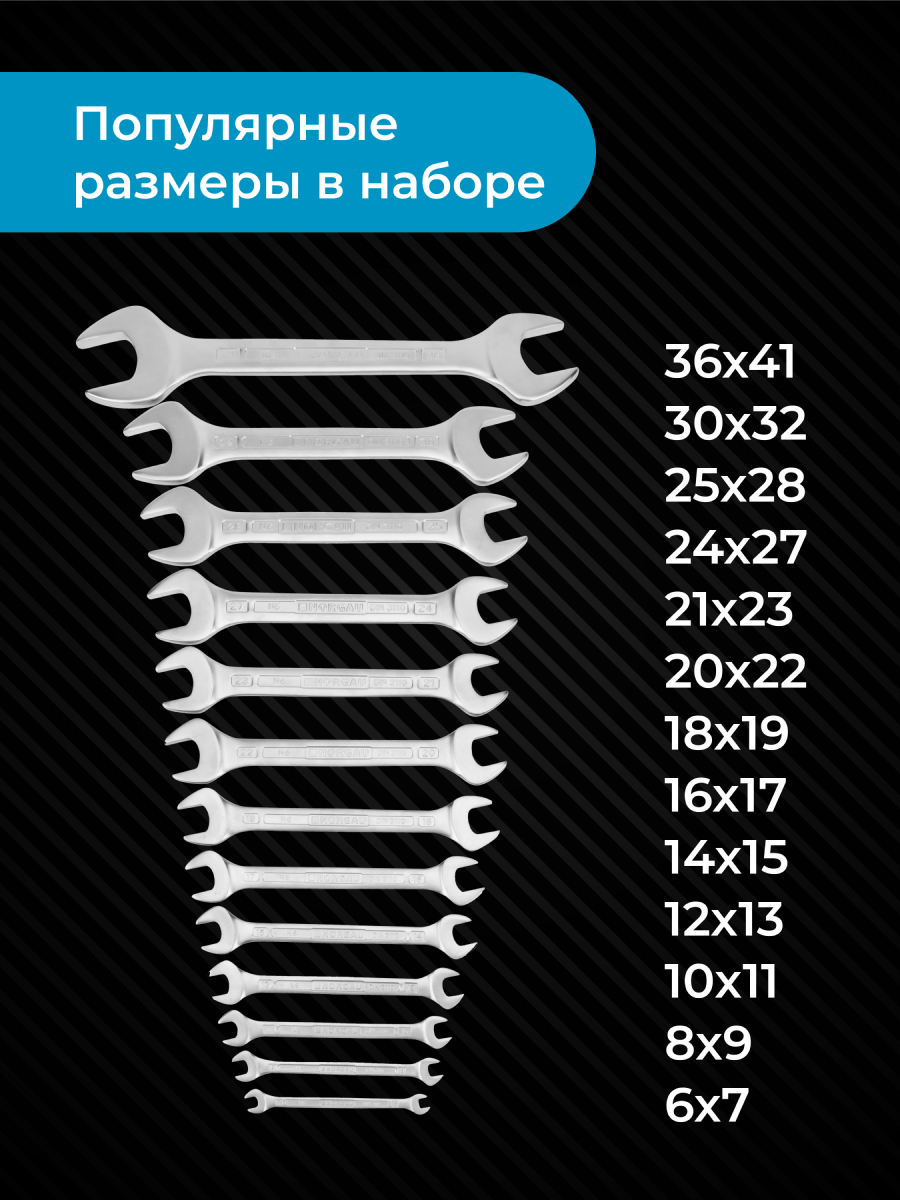 Набор ключей NORGAU Industrial двусторонних рожковых 6 на 41, 13 предметов