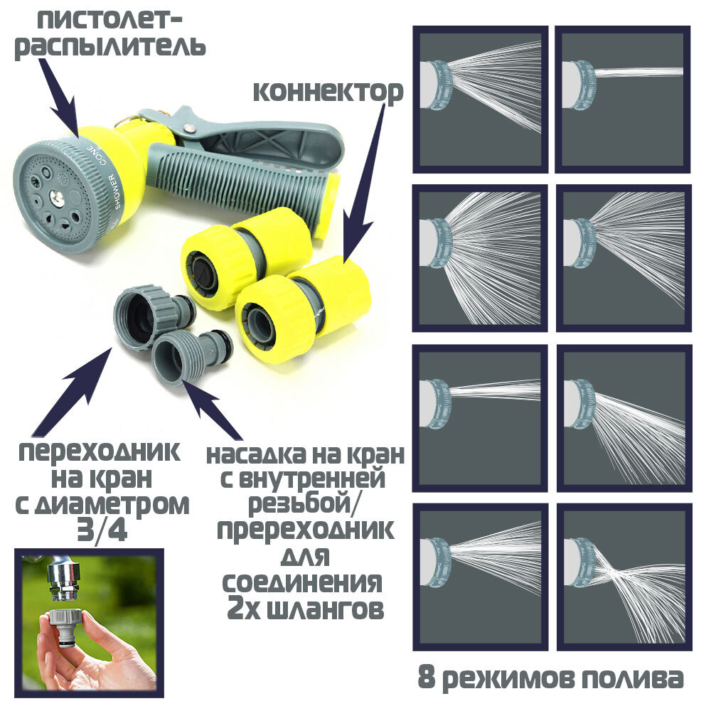 INBLOOM BY Набор для полива (пистолет-расп., 8 реж + 2 конн. 3/4