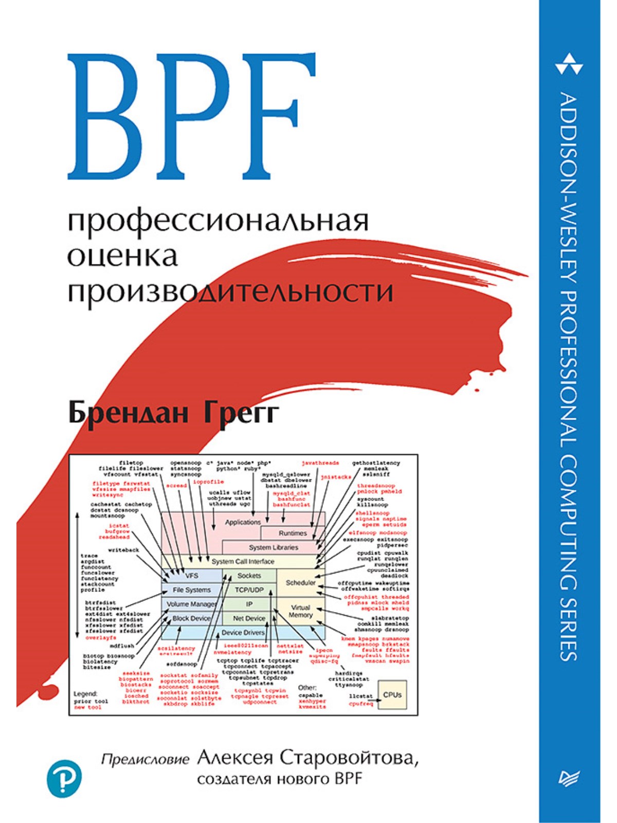 

BPF: профессиональная оценка производительности