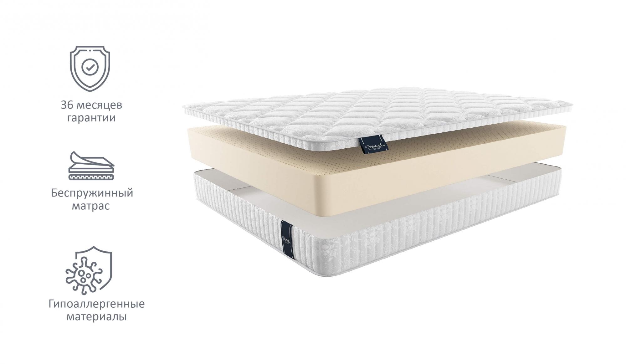 

Матрас Materlux Ecoline 160х200 серии Light-Soft, Бежевый;белый;серый;серебристый, Ecoline
