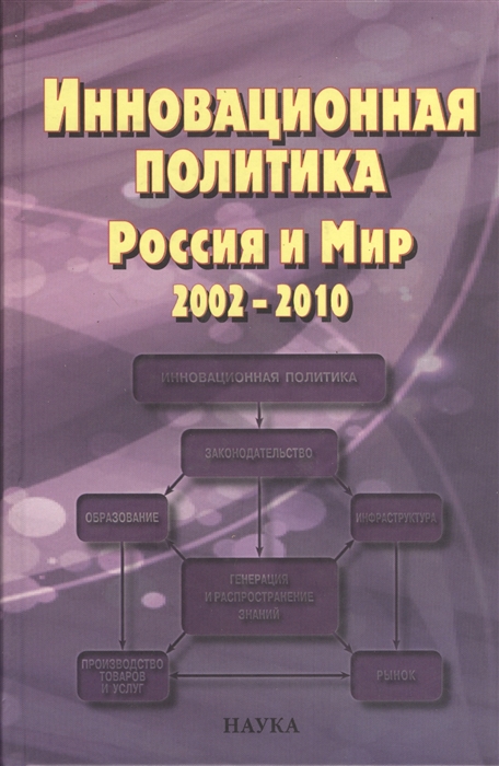 

Инновационная политика. Россия и Мир. 2002-2010