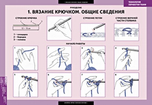 

Компл. таблиц. технология Обработки ткан и Рукоделие. (14 таблиц + Методика).