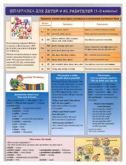 

Шпаргалка для Детей и Их Родителей. (1-3 классы). Учим Грамматику Learning Grammar