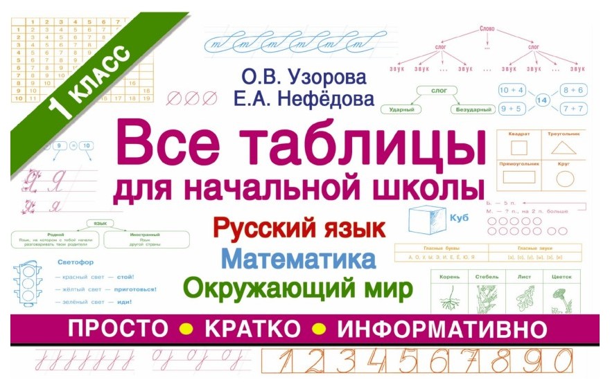 

Все таблицы для начальной Школы. Русский Язык. Математика. Окружающий Мир. 1 класс