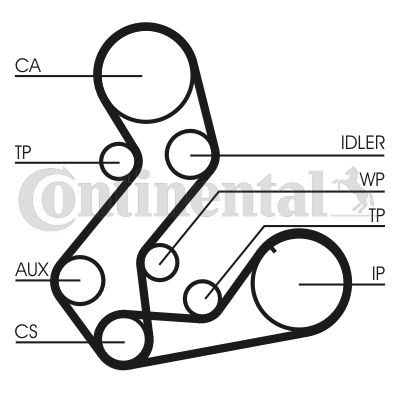 фото Комплект ремня грм continental ctam ct901k2