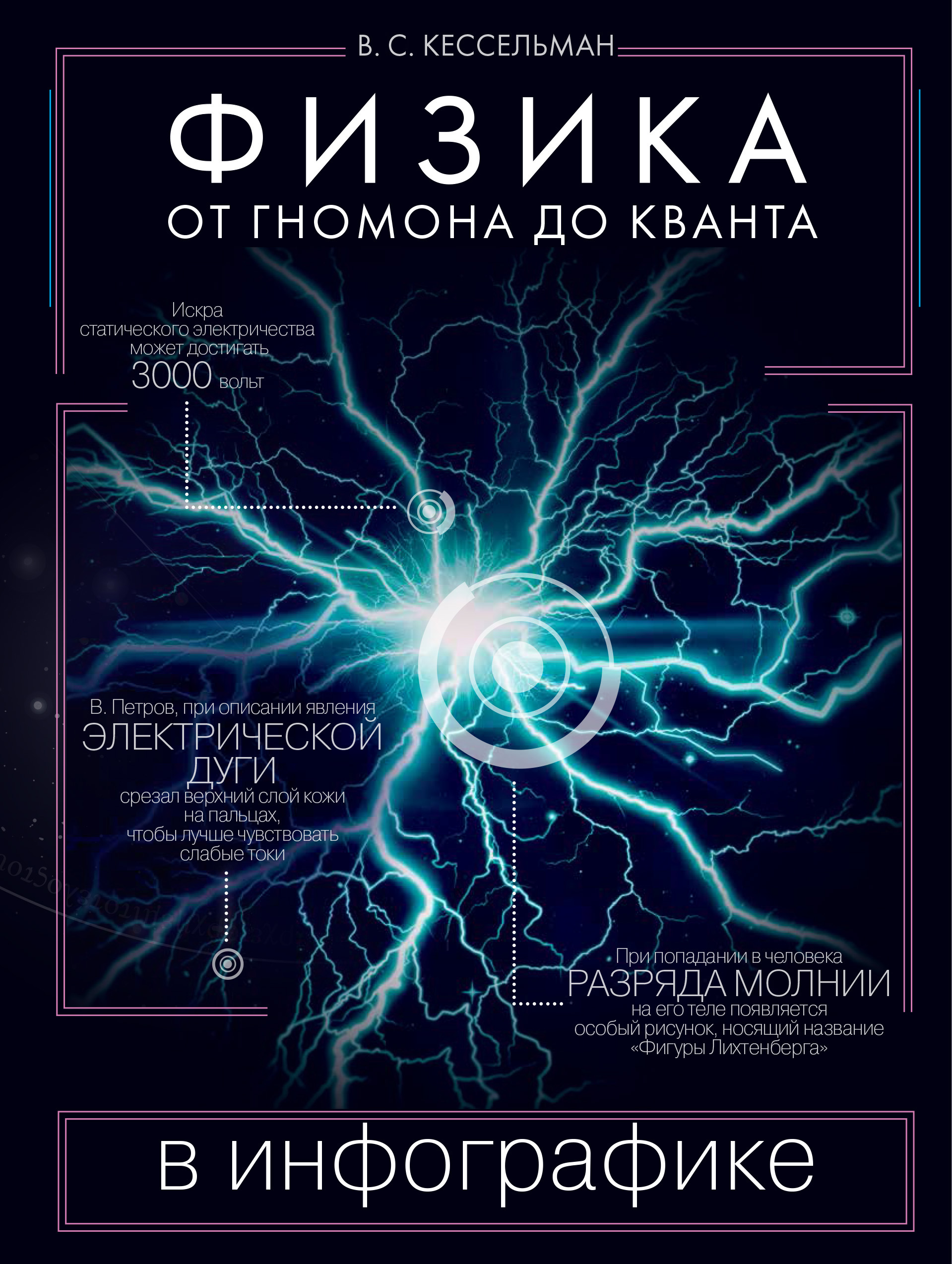 

Книга Физика в инфографике, От гномона до кванта