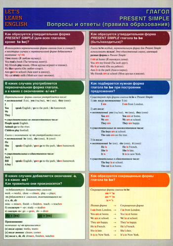 фото Глагол present simple. вопросы и ответы (правила образования) попурри