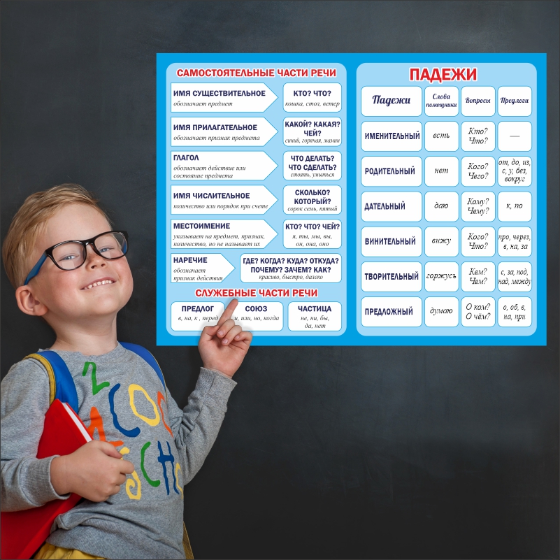

Постер на стену ПолиЦентр Части Речи и Падежи 40х30 см, ЧастиРечиИПадежи