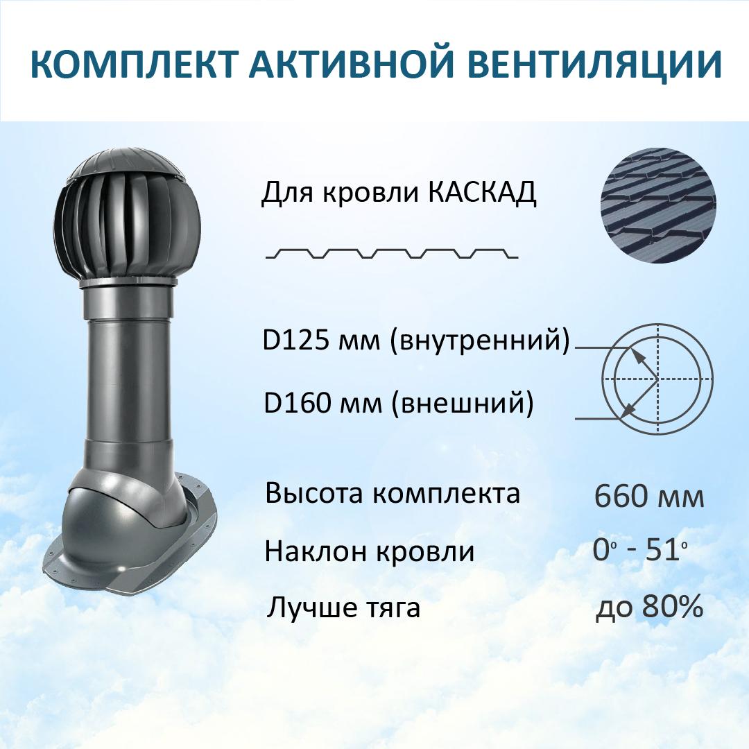 Нанодефлектор ND160 + вент. выход Н-500 + проходной элемент для м/ч Каскад, RAL7015 triol игрушка для собак из резины кольцо 85мм