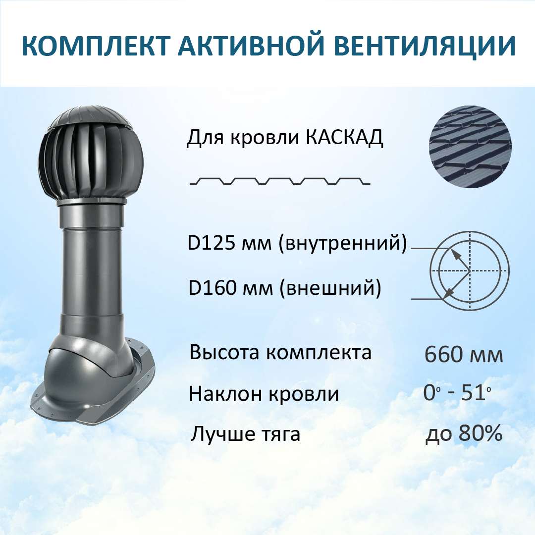 Нанодефлектор ND160 + вент. выход Н-500 + проходной элемент для м/ч Каскад, RAL7015