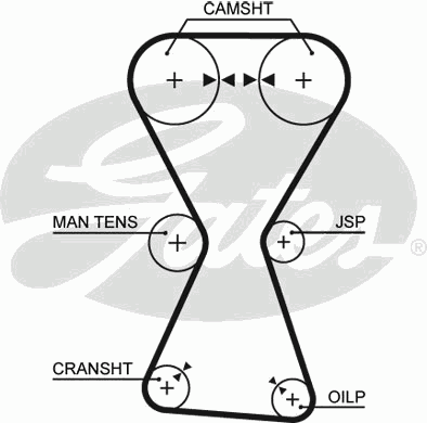 

GATES Ремень ГРМ GATES 5255XS