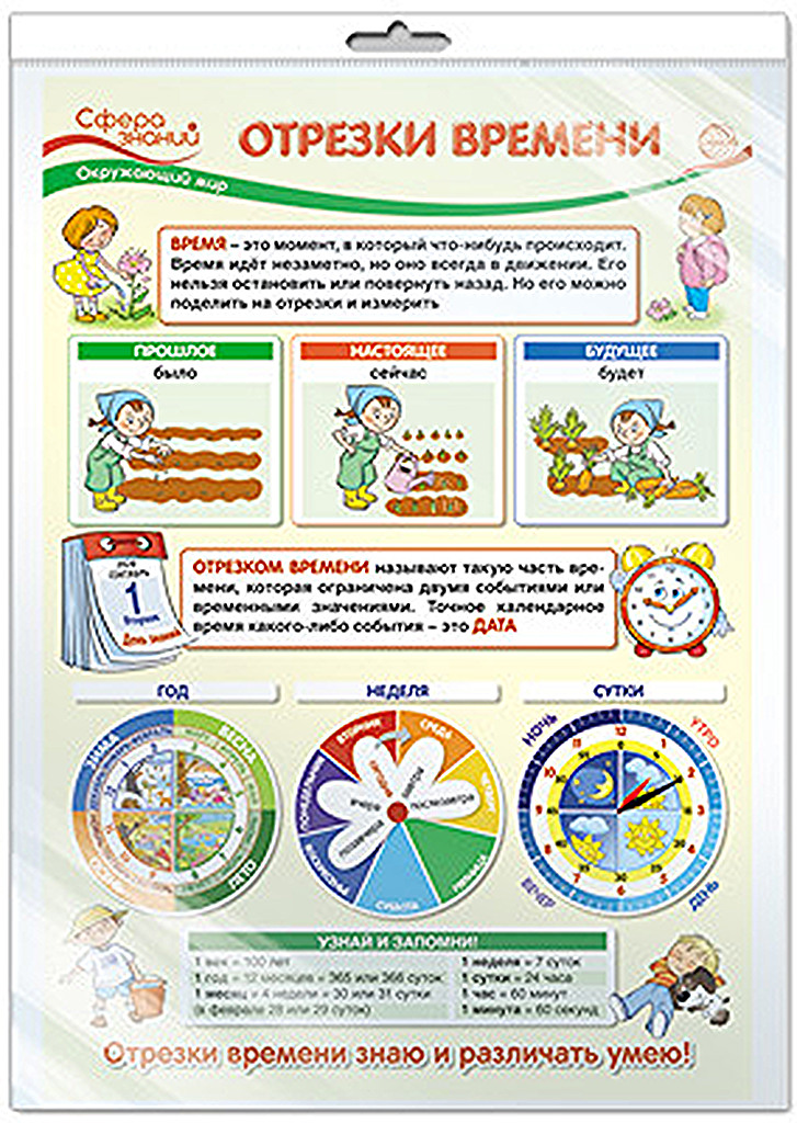 Плакат Сфера ТЦ издательство Отрезки времени Окружающий мир в начальной школе учебный плакат спряжение глаголов настоящего и будущего времени а4
