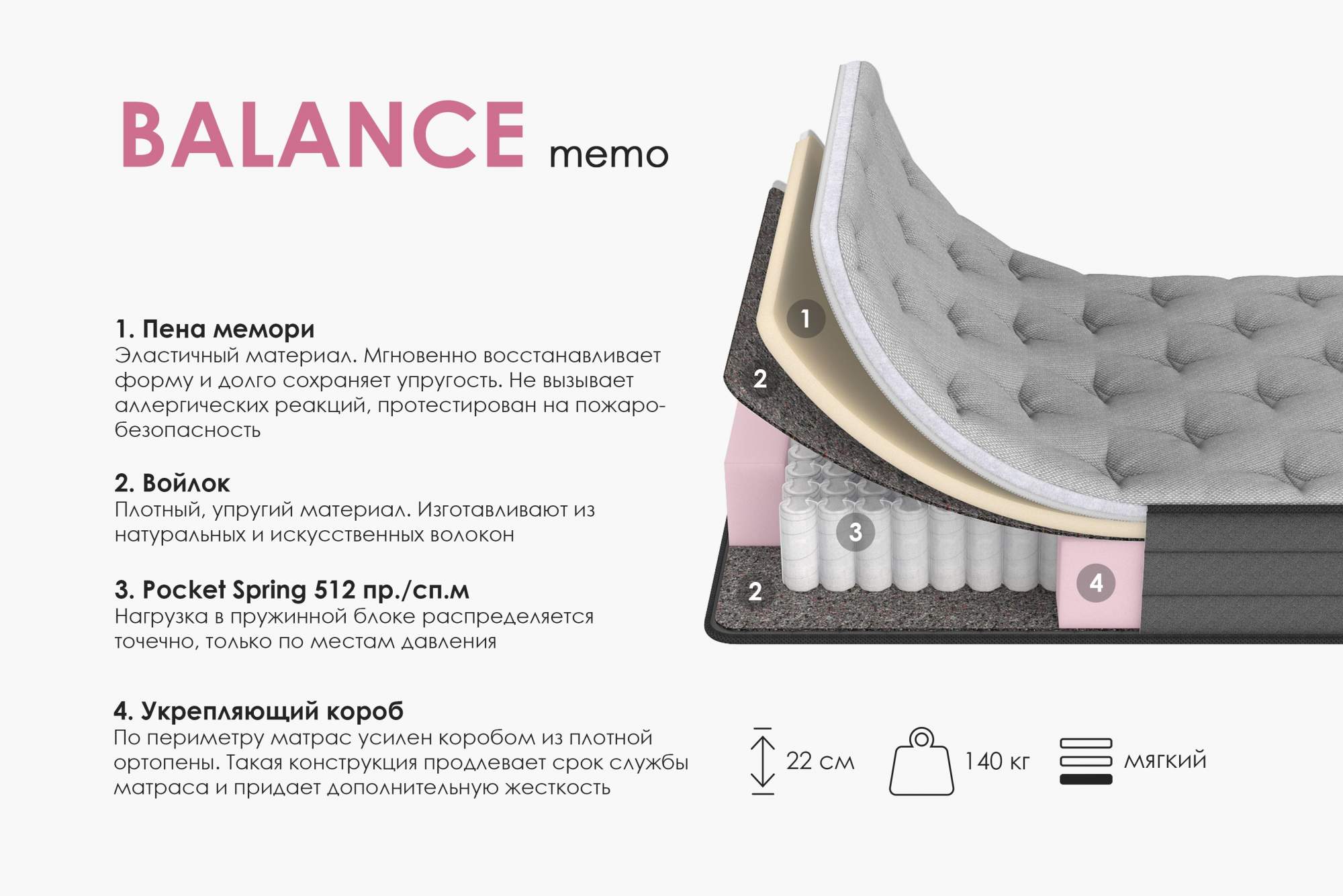 

Матрас Армос Balance 200х180, Серый, Balance memo