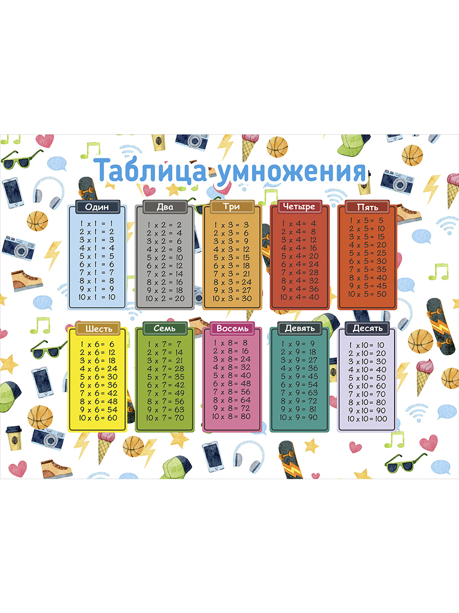 

Таблица умножения Woozzee Бело-голубая