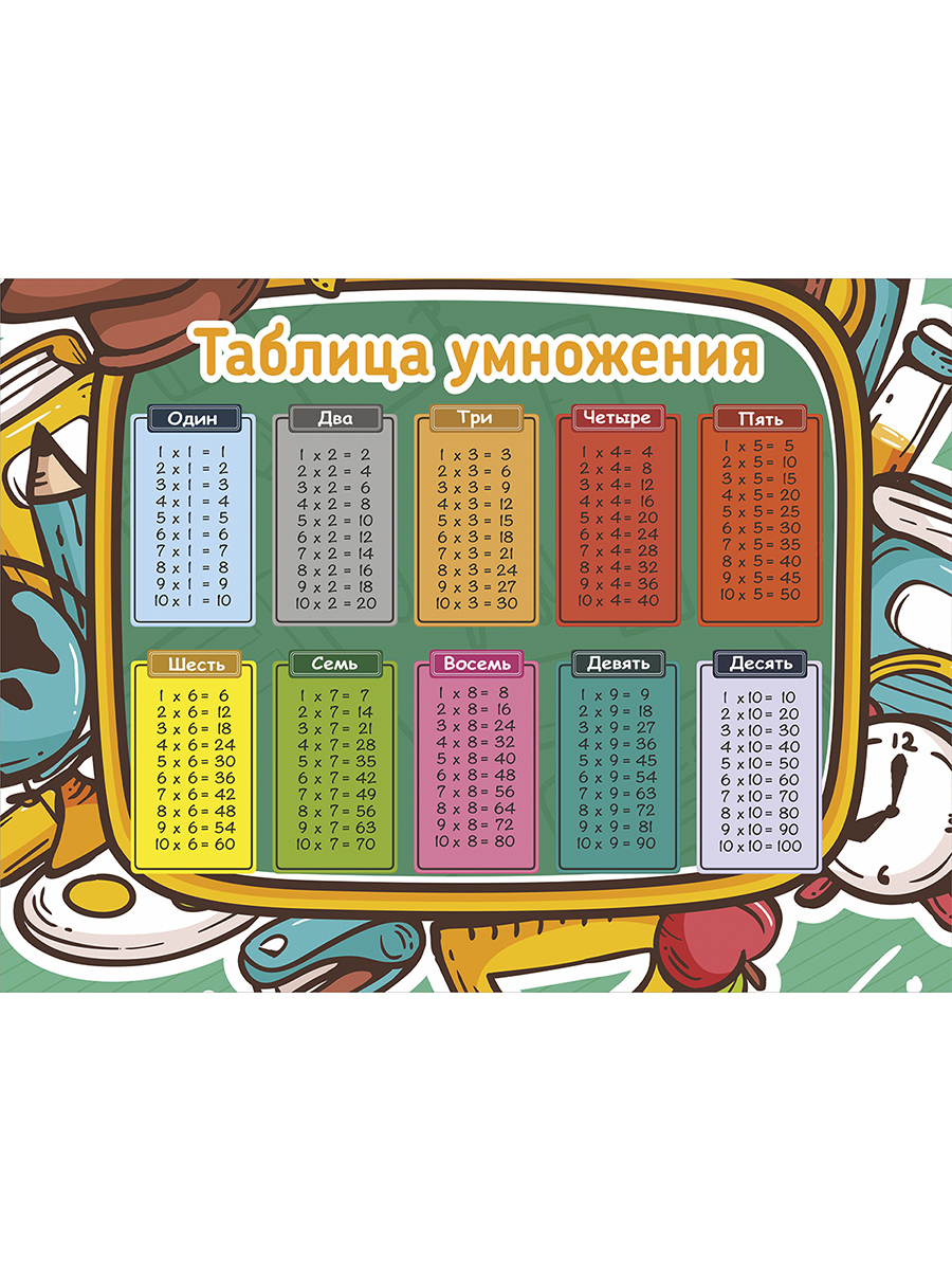 

Таблица умножения Woozzee Зелено-голубая