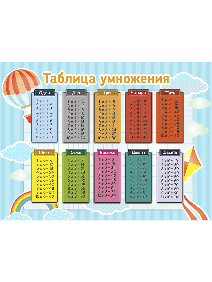 

Таблица умножения Woozzee Голубо-оранжевая