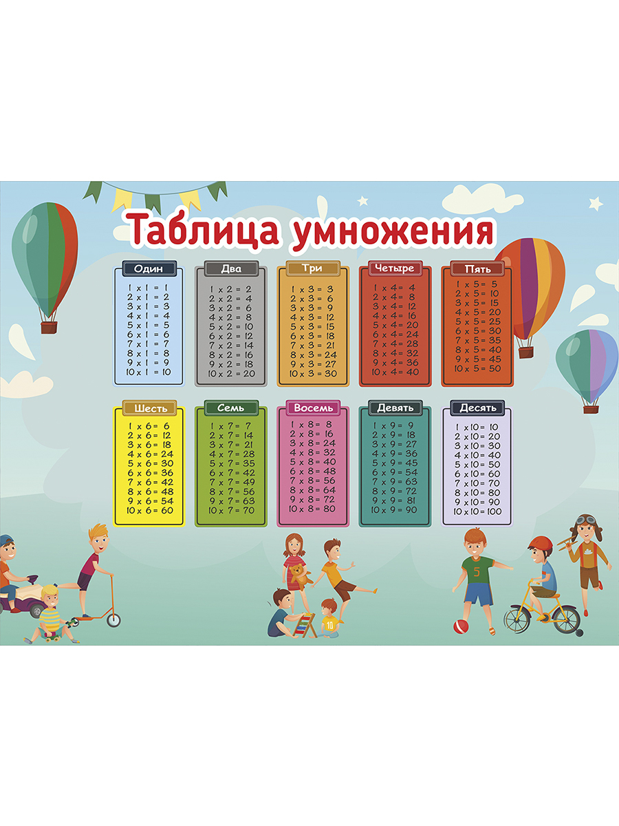 

Таблица умножения Woozzee Голубая