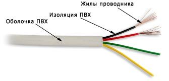 фото Кабель телефонный twt 4 жилы, 26 awg, плоский, серый, 100м в кат. twt-tel4/100-gy