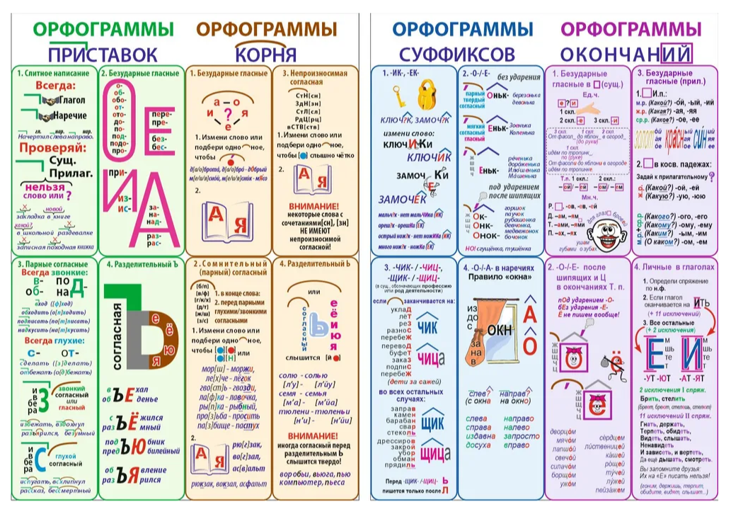 

Комплект стендов Орфограмма ДИС-065, ДИС-065