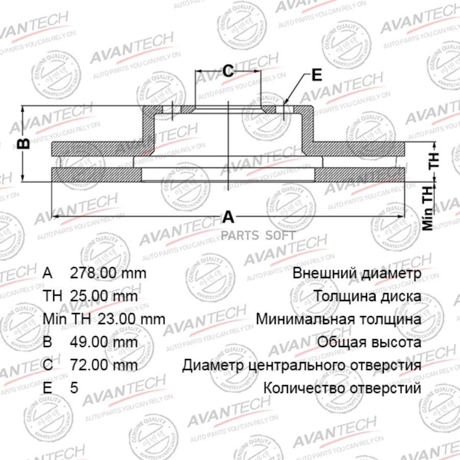 

Тормозной диск AVANTECH br0409s