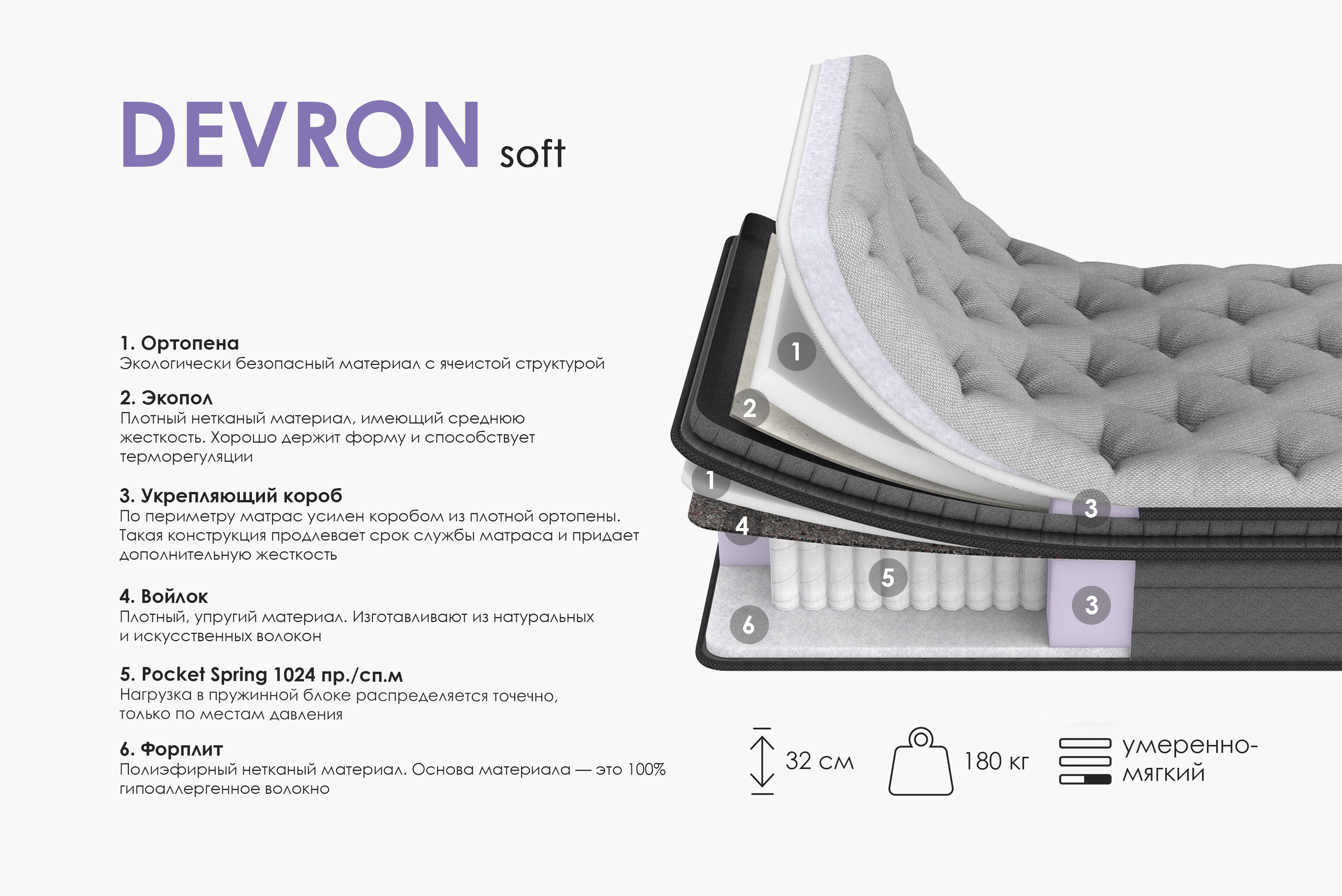 

Матрас Армос Devron 200х140, Devron